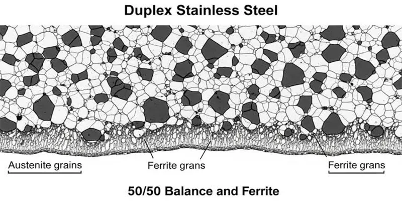 Duplex Phase-Balance Verification